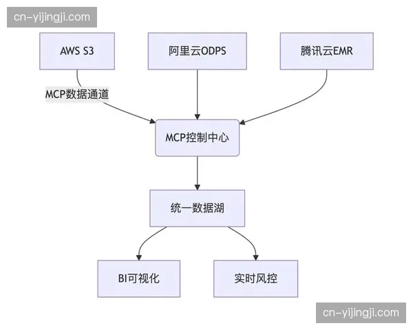 选手生物体征采集协议更迭 确立跨平台兼容新标准